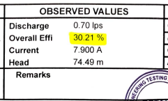 NABL report excerpt with RO water: overall efficiency 30.21%